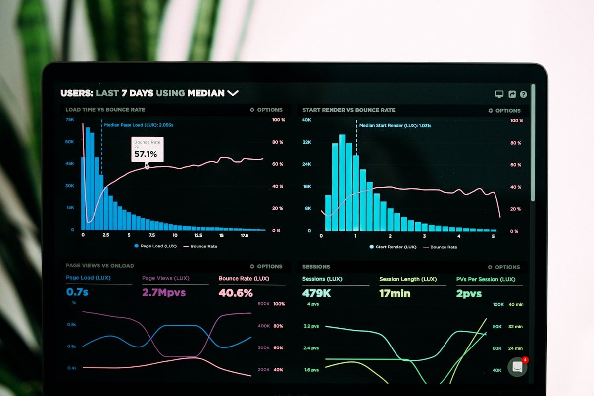 Industrial digital dashboard tracking critical manufacturing KPIs and performance metrics